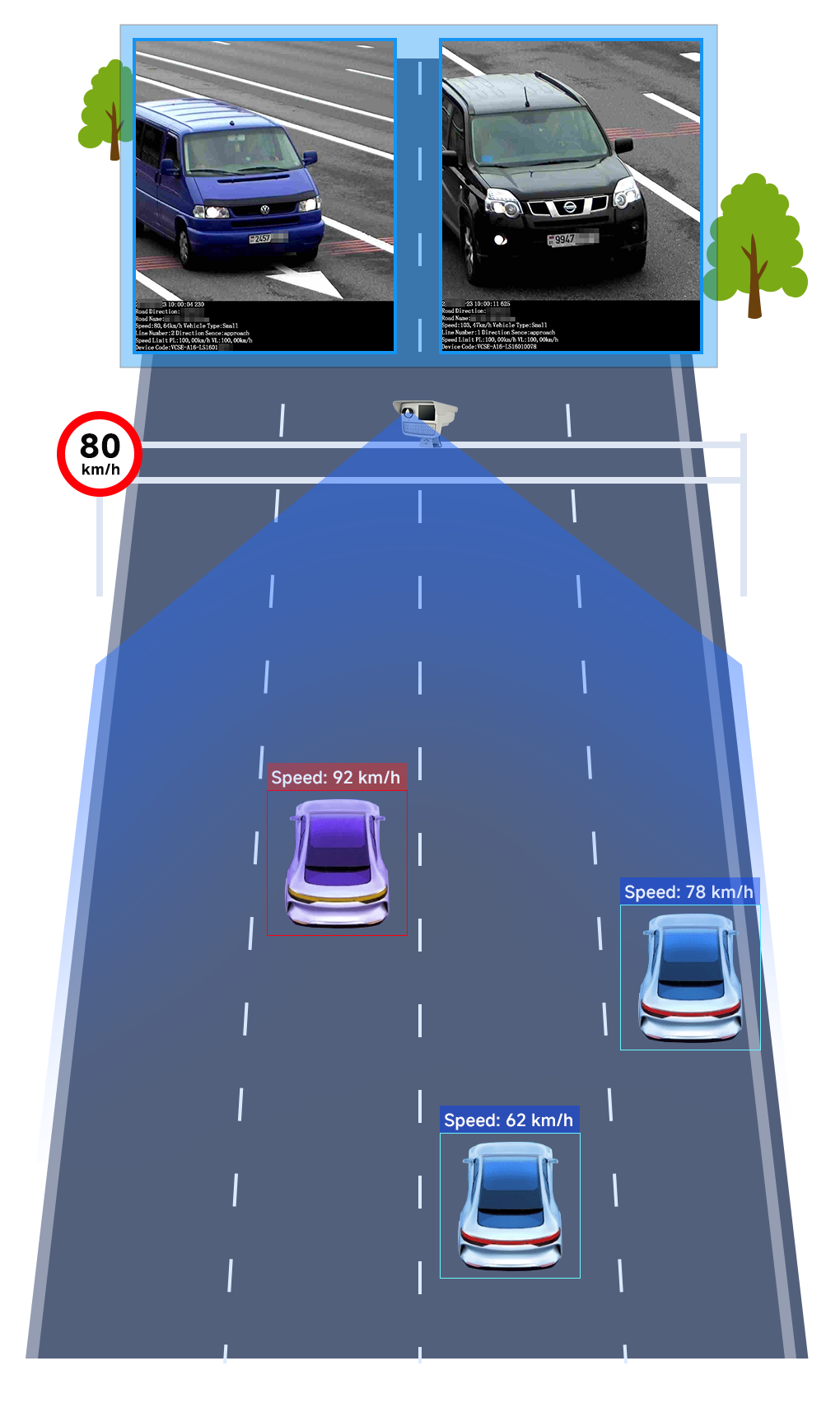 Fixed Speeding Enforcement Camera Function Demonstration