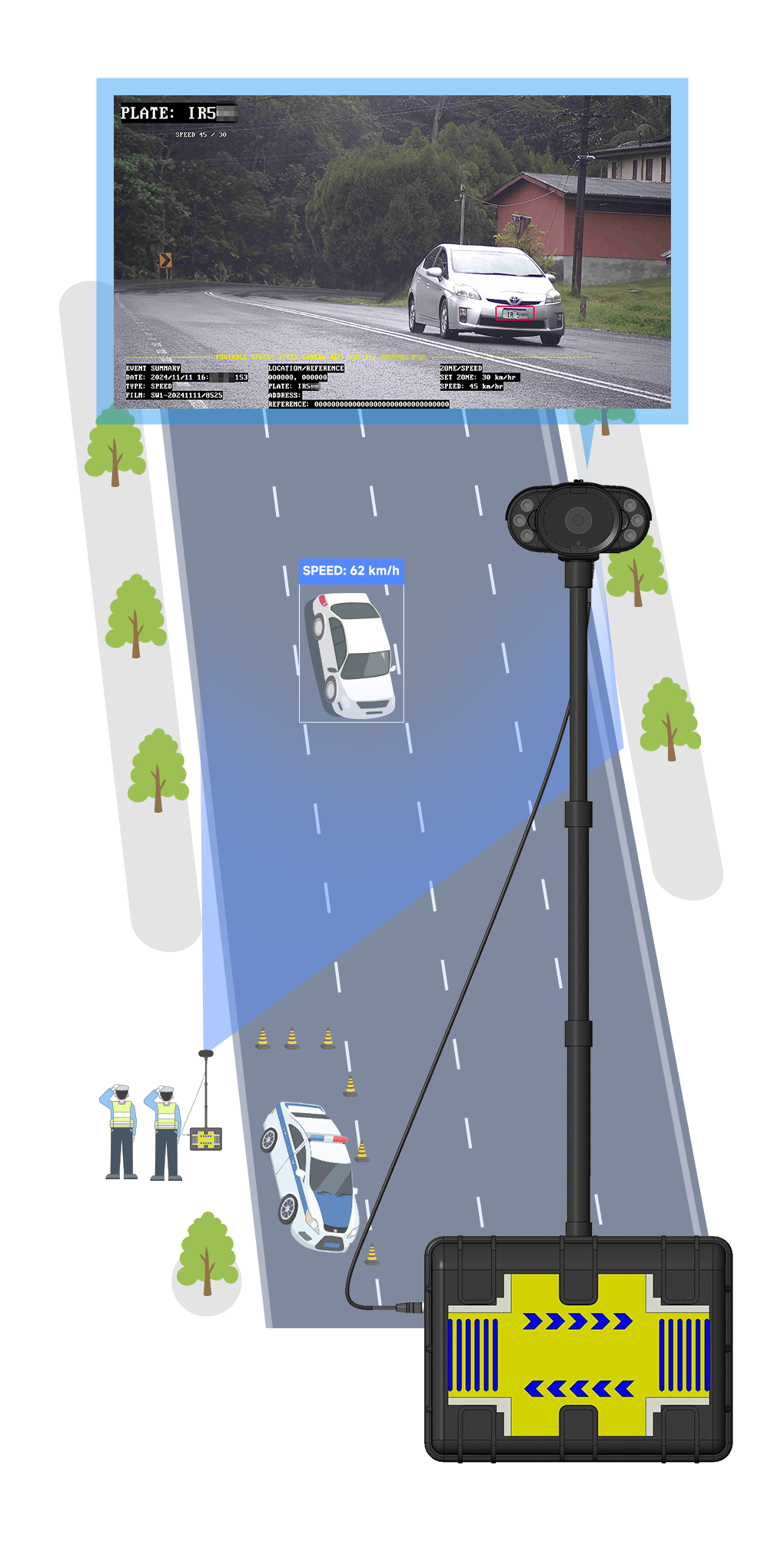 Portable Speeding Enforcement Camera Function Demonstration