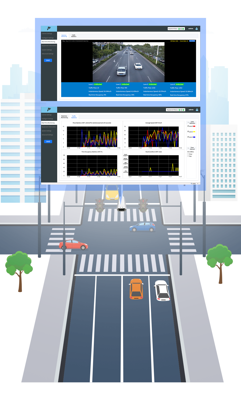 Traffic Flow Detector Function Demonstration